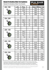 Pichler Brushless Motor PULSAR Shocky Pro 2206 - 1400 KV Outrunner