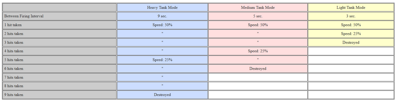 Tamiya top battle system