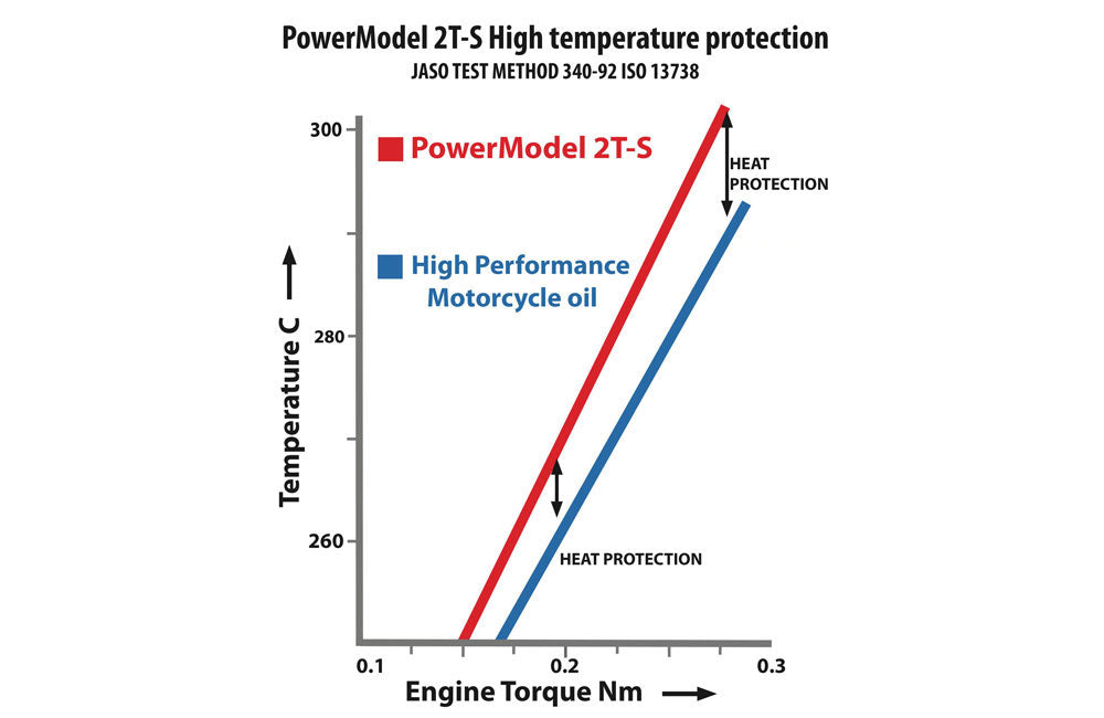 Deluxe Power Model 2T-S Oil (500ml) LU01