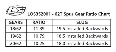 Spur Gear Center Diff 62T: 5T MINI WRC